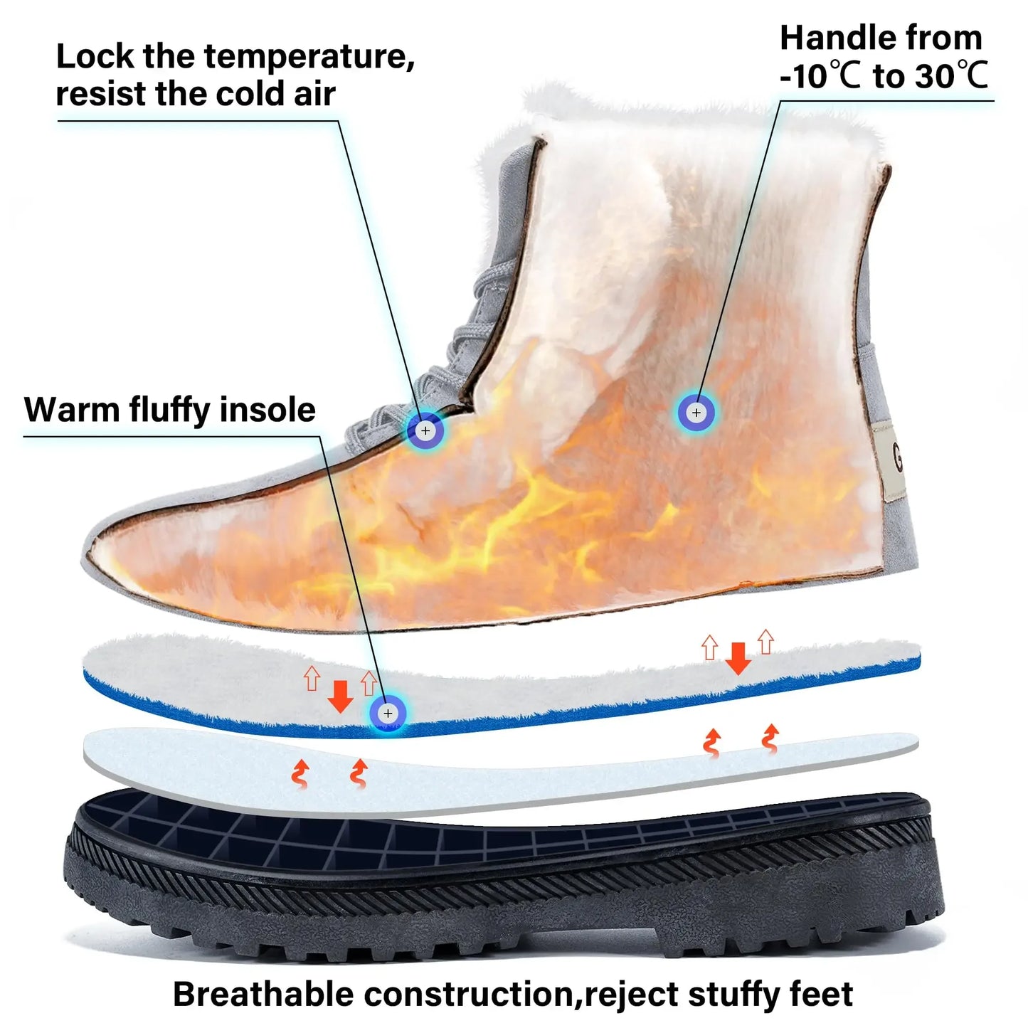 Cross-section of winter boot with fluffy insole, breathable sole, and temperature-resistant layers