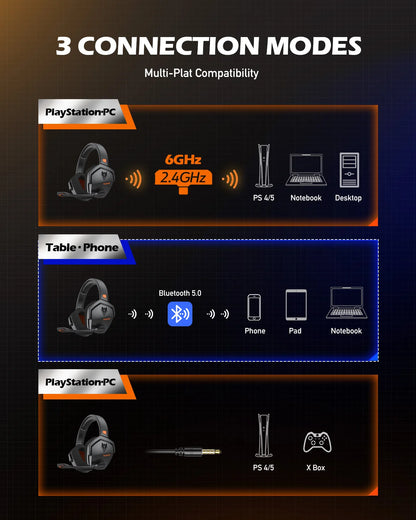 Dual Wireless Gaming Headphones 2.4GHz Bluetooth 5.3 Headsets Gamer with Microphone