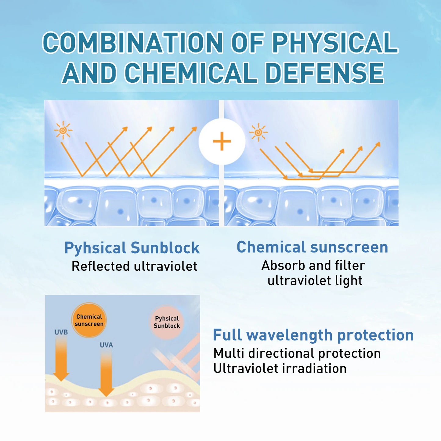 Facial Sunscreen for Oily UV Protection Skin