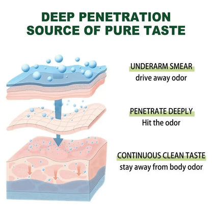 Armpit Refreshing Antiperspirant Deodorant